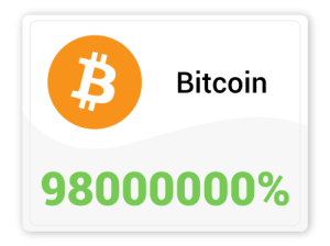 Bitcoin-Ganancias-gigantes