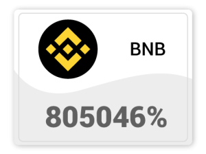 Binance-Ganancias-gigantes