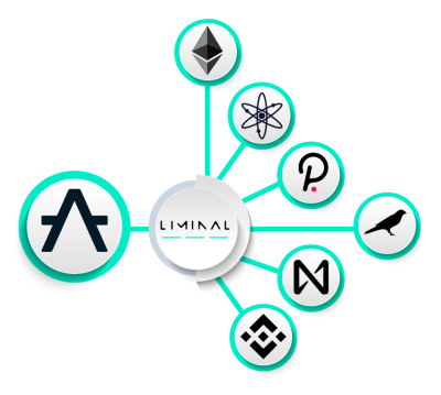 Liminal-Capas